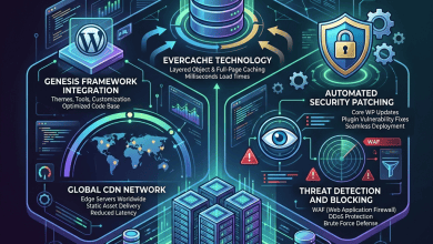 WP Engine Platform Guide - Enterprise WordPress Hosting Features - Featured Image
